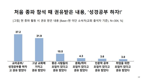 '개인 분별역량' 필요성 대두...이단·사이비 경계주의보