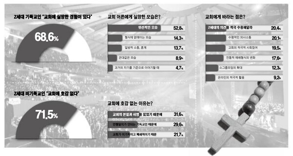 ⓒ데일리굿뉴스