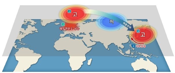  ▲스칸디나비아 반도 주변 해수면 온도와 우리나라 겨울철 기온 모식도.(기상청 제공, 출처=연합뉴스)