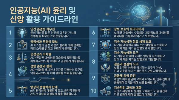 AI 윤리 가이드라인 관련 이미지