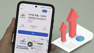 "다시 찾는 <b>성경</b> 앱" 바이블애플, 동종 앱 6배 높은 재방문율